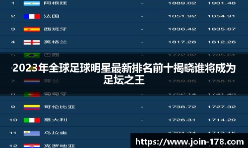 2023年全球足球明星最新排名前十揭晓谁将成为足坛之王